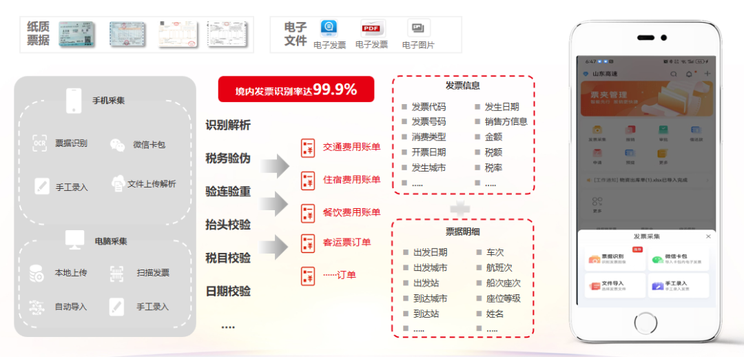 山东高速集团全力推进财务数字化建设，凭证自动化率突破90%