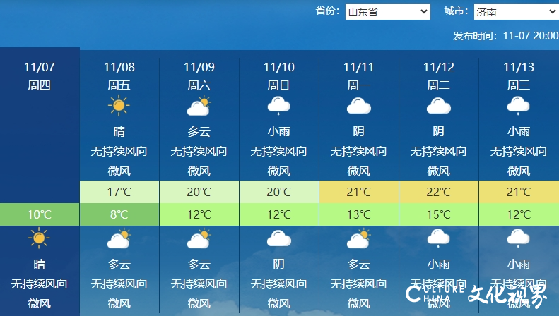 立冬来临，冷空气居然弱爆了？——未来几天我国开启升温模式，江南多地气温接近30℃！专家：立冬不等于入冬