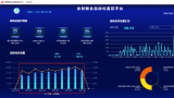 山东高速集团全力推进财务数字化建设，凭证自动化率突破90%