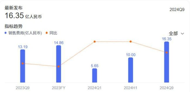 2019年亏损之后连换5帅，业绩转暖难掩销售费用隐忧……东阿阿胶怎么了？