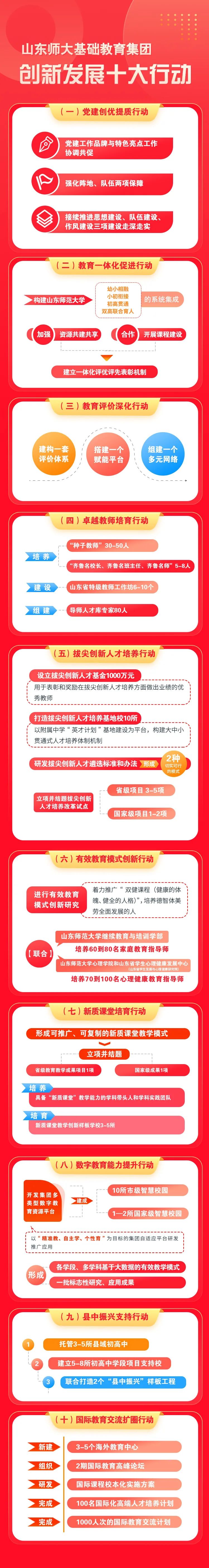 山师大基教集团受邀参加中国教育报基础教育高质量发展现场会，并分享“山师做法”