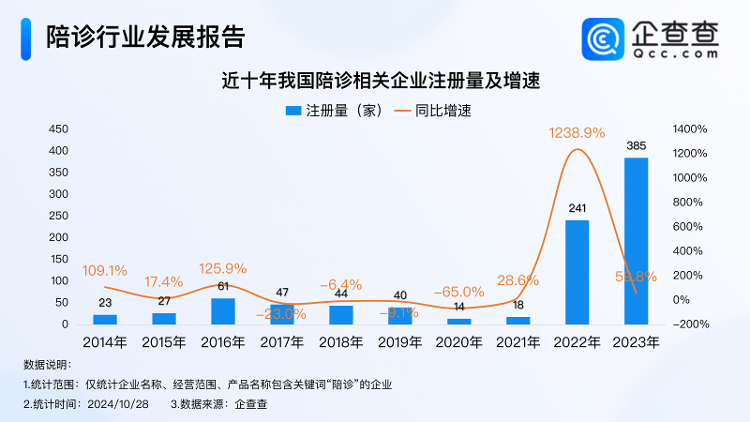 走近陪诊师：一早排号、微信步数过万是常态，需求广阔急需行业规范