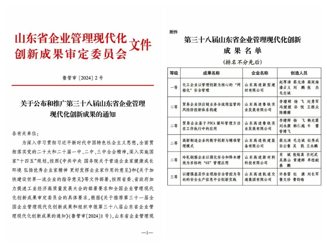 山东高速轨道交通集团6项管理创新成果获山东省企业管理现代化创新成果奖项