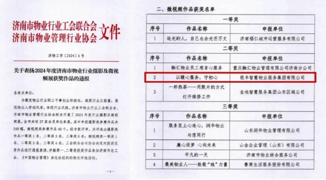 银丰物业微视频《以暖心服务守初心》荣获“2024年度济南市物业行业摄影及微视频展”二等奖