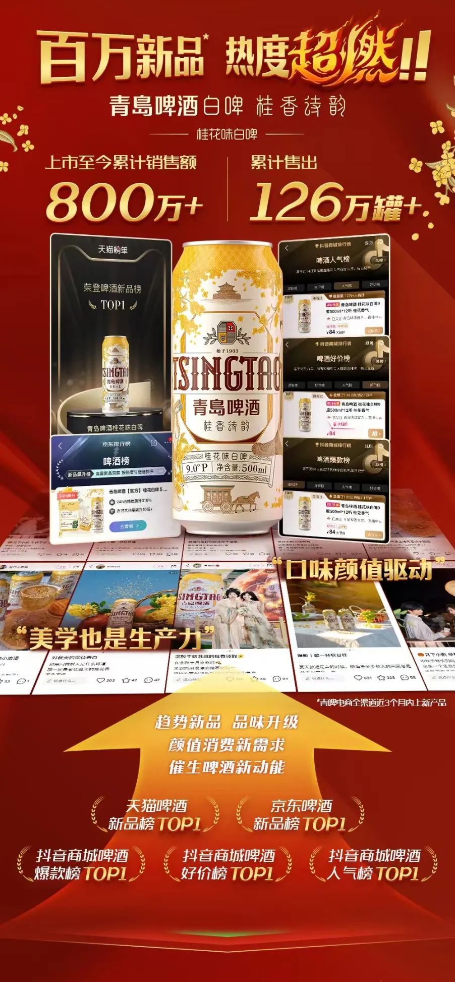 青岛啤酒“双11”战报出炉——5大平台啤酒类目品牌销售额均排名第一