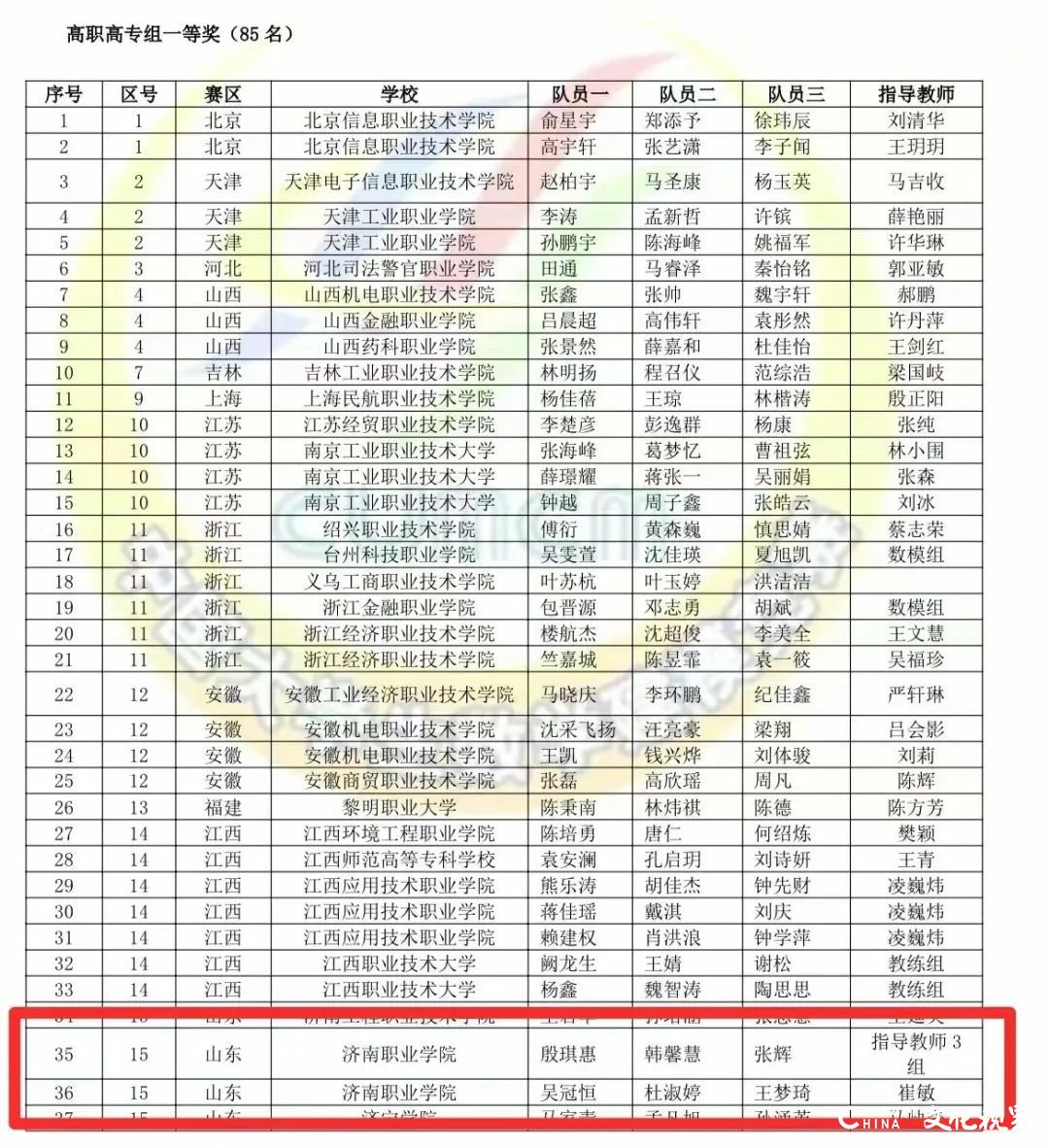 战绩辉煌！济南职业学院六学子在2024年全国大学生数学建模竞赛中分获两项全国一等奖