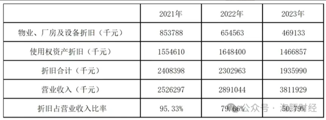 三年巨亏27亿元，关联交易备遭质疑，丰巢赴港IPO成败几何？