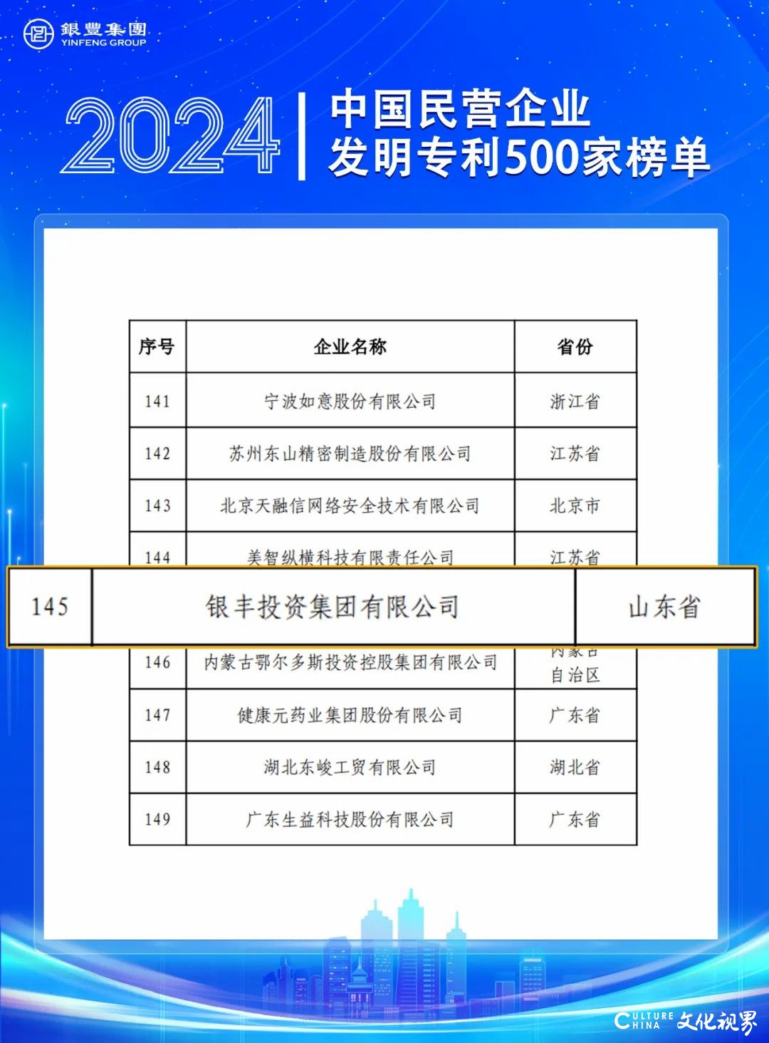 近千项专利助力银丰集团入选2024中国民营企业发明专利500家榜单，位列第145位