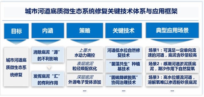 雷克环境获2024年度广东省环境保护科学技术奖一等奖