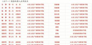 山东文化产业职业学院师生在青岛市第十七届职业技能大赛中斩获佳绩