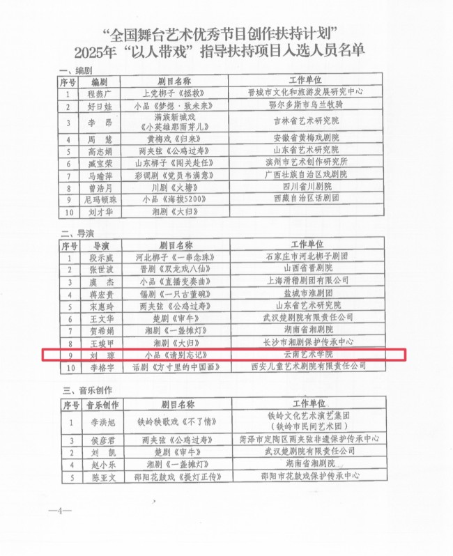 云南艺术学院刘琼教授创排，原创戏剧小品《请别忘记》斩获多项国家级荣誉