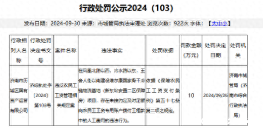 因违反《保障农民工工资支付条例》相关规定，济南市历城区国有资产运营有限公司被罚10万元