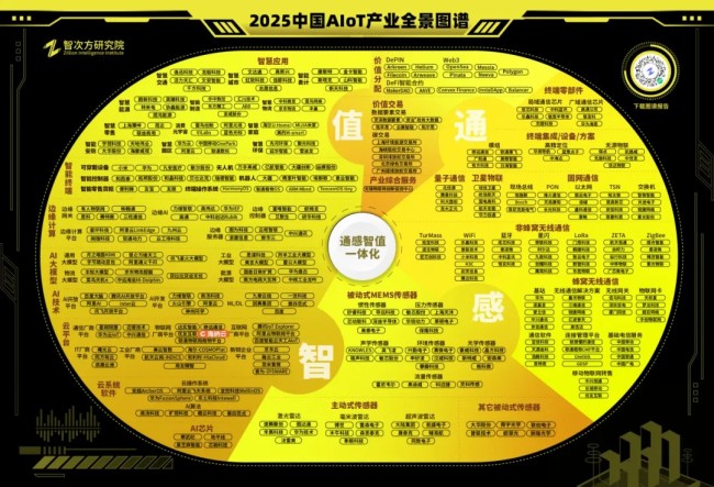 助力智慧城市建设，推动数字化转型——海纳云连续三年上榜《中国AIoT产业全景图谱》