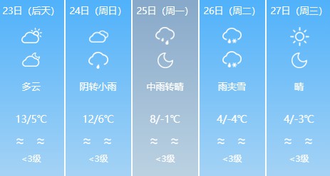 这个周末秋裤必须上岗了——大风降温及雨雪天气齐上线！山东烟威等地将迎来今冬首场降雪