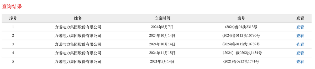 力诺电力集团不到四个月四当被执行人，旗下三家公司近亿元持股遭冻结