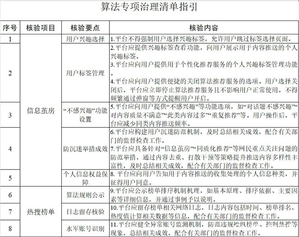 外卖员逆行、大数据“杀熟”竟都是算法捣的鬼？——钟睒睒呼吁治理网络平台算法问题得到响应，四部门联合整顿“算法乱象”