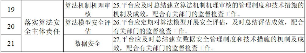 外卖员逆行、大数据“杀熟”竟都是算法捣的鬼？——钟睒睒呼吁治理网络平台算法问题得到响应，四部门联合整顿“算法乱象”