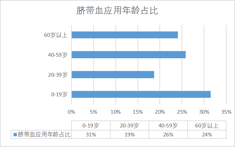 337例！山东省脐血库2024年10月出库通告发布