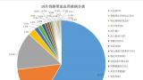 337例！山东省脐血库2024年10月出库通告发布