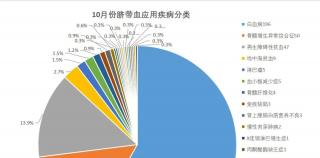 337例！山东省脐血库2024年10月出库通告发布