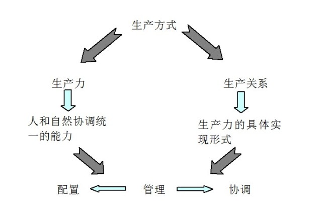 【李想集锦】（346）| 南方电网改革创新总结需要回答“为什么行”