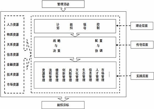 【李想集锦】（346）| 南方电网改革创新总结需要回答“为什么行”