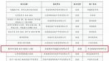 银丰地产四大项目入选山东第二批高品质住宅试点项目榜单