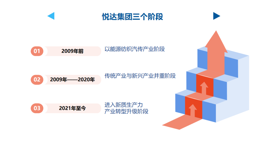 【李想集锦】（347）| 配置生产力与江苏沿海培育和发展新质生产力的关系