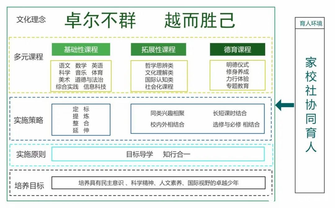 济南保利天禧打造学霸级豪宅，这一次让孩子赢在“起跑线”！