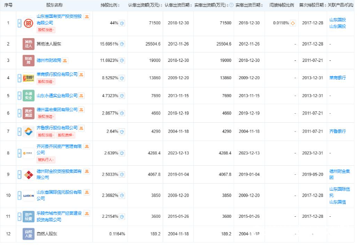 因严重违反审慎经营规则，德州银行被罚50万元