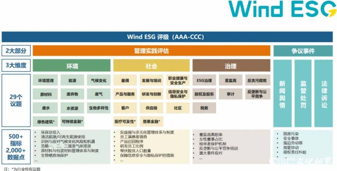 房地产行业最高！中海荣获Wind ESG评级AA级