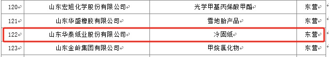 华泰股份及子公司日照华泰入围“第八批山东省制造业单项冠军企业认定”公示名单