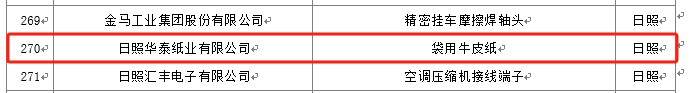 华泰股份及子公司日照华泰入围“第八批山东省制造业单项冠军企业认定”公示名单