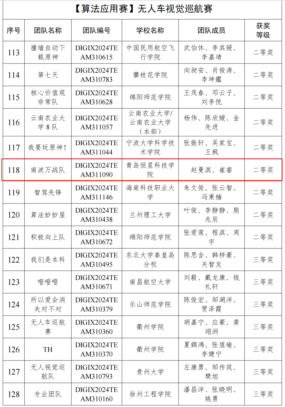 3项国奖！青岛恒星科技学院在全球校园人工智能算法精英大赛中斩获佳绩