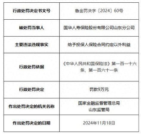 因给予投保人保险合同约定以外利益，国华人寿保险山东分公司被罚款9万元