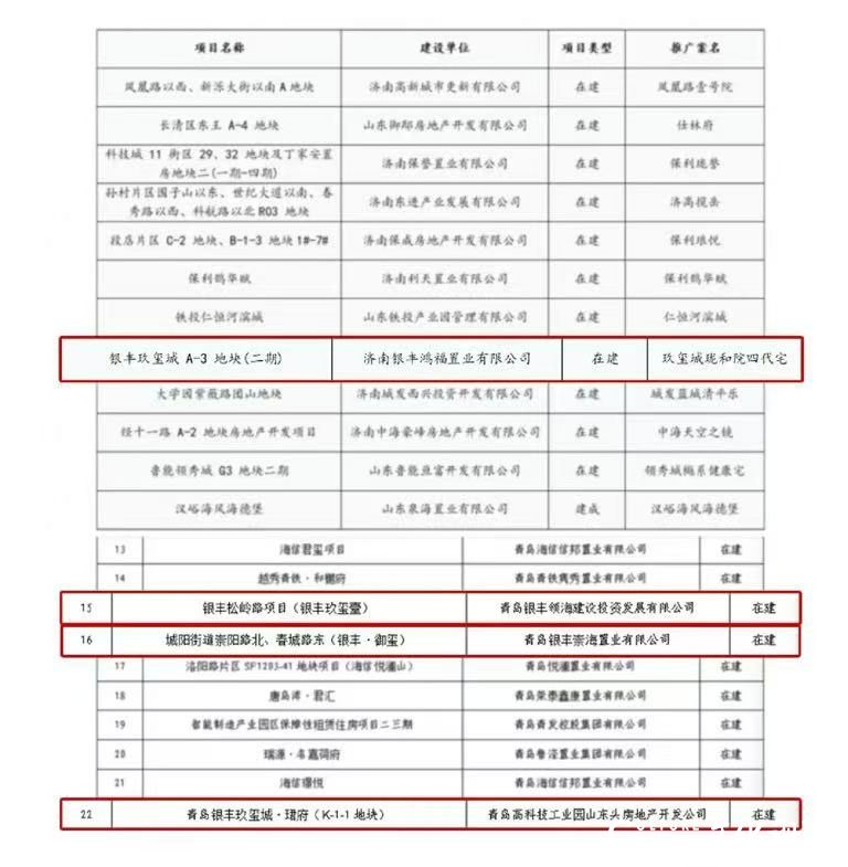 银丰地产11月大事记丨荣耀筑基，美好启幕新章