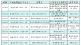 国华人寿业绩、合规“双承压”——年内罚单“上双”，不到两年亏超18亿