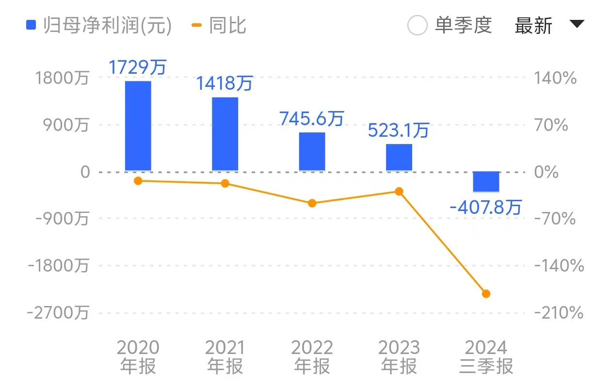 汇金科技三个月股价大涨近500%背后：淄博国投2.33亿转让款到账却未过户，19亿浮盈只是浮云？