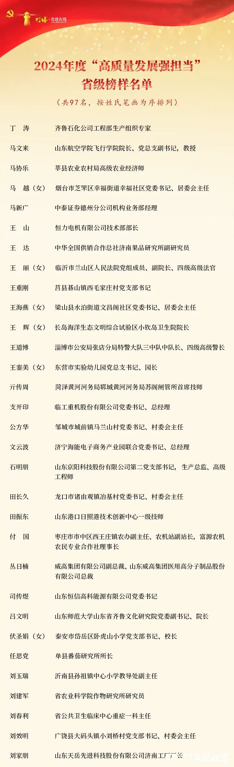 ​得利斯集团董事长郑思敏入选2024年度“高质量发展强担当”省级榜样名单