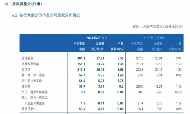 威海银行“一二把手”任职资格获批后，业绩增长降速等难题亟待化解