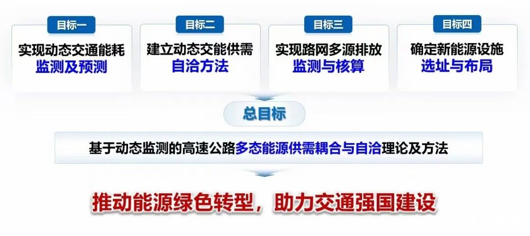 山东高速集团一项目获国家自然科学基金联合基金重点支持