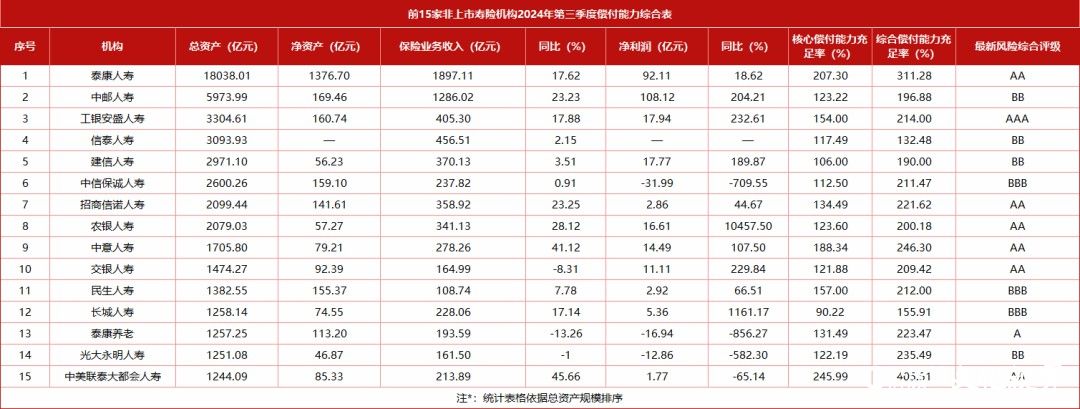 揭秘工银安盛人寿高质量发展方程式