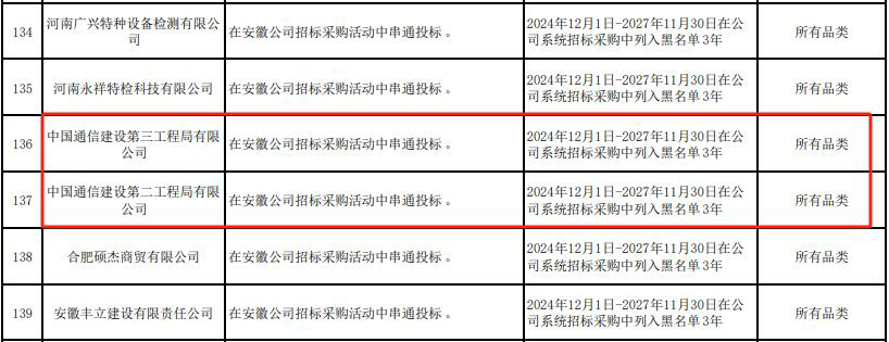 因串通投标，中国通建旗下的中国通建二局、三局被国网列入黑名单