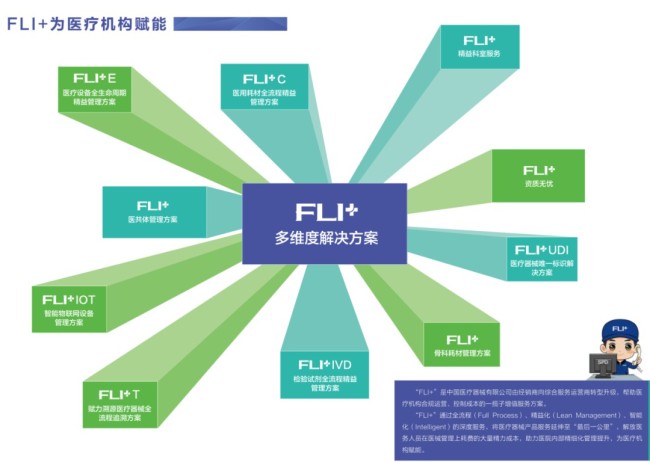 菏泽市曹县人民医院医用耗材SPD项目荣获“全国医疗器械院内物流案例大赛（SPD Awards）”银奖与创新奖