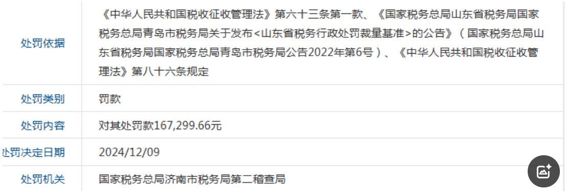 虚开增值税专用发票偷税，山东高中压阀门集团被罚16万余元