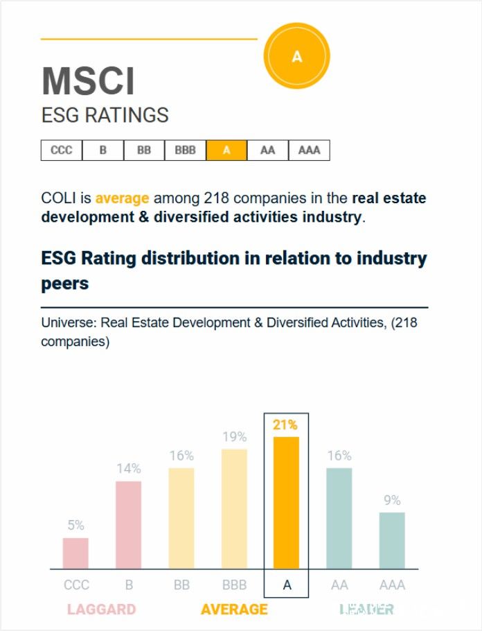 中国海外发展MSCI ESG评级首次提升至A级