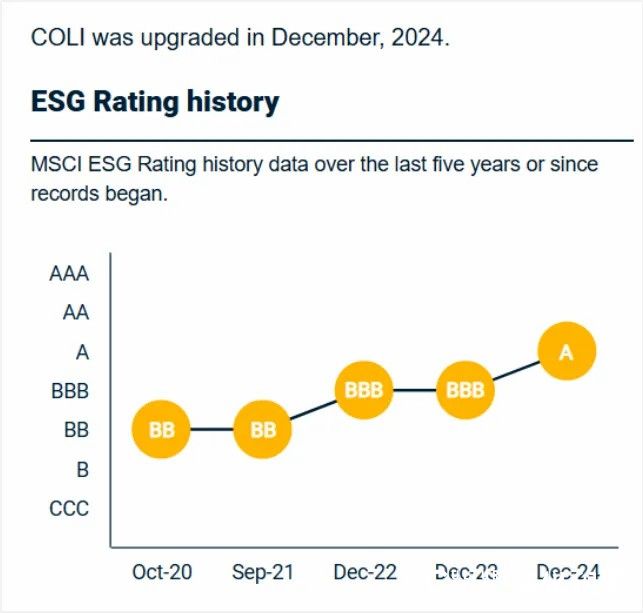 中国海外发展MSCI ESG评级首次提升至A级