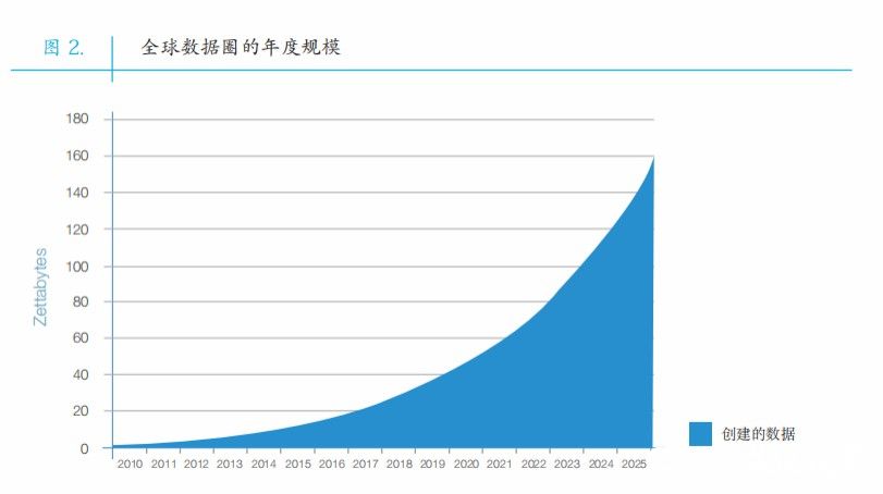 卡奥斯主导的“企业数据资产评估模型国际标准”获IEEE标准协会标准理事会批准立项