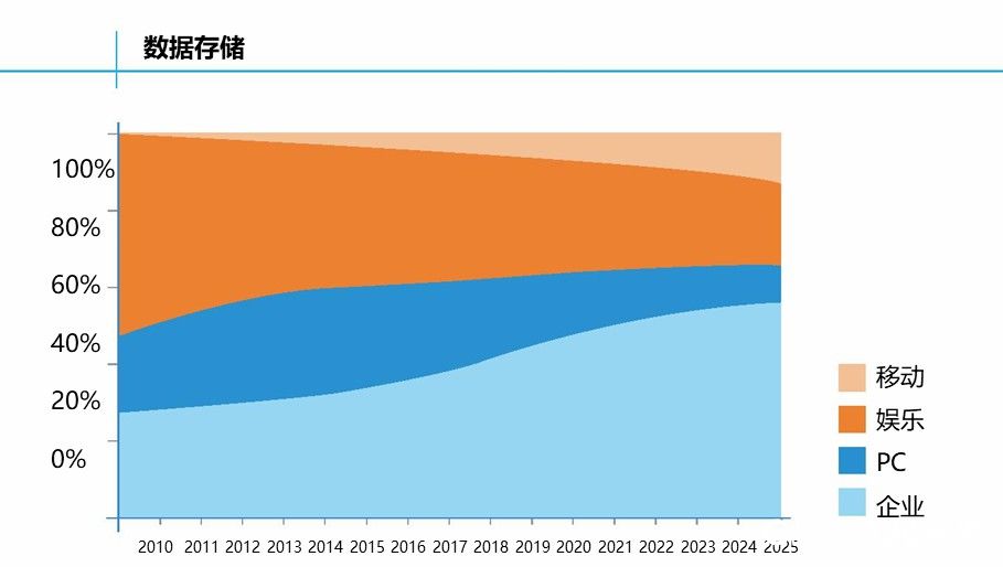 卡奥斯主导的“企业数据资产评估模型国际标准”获IEEE标准协会标准理事会批准立项