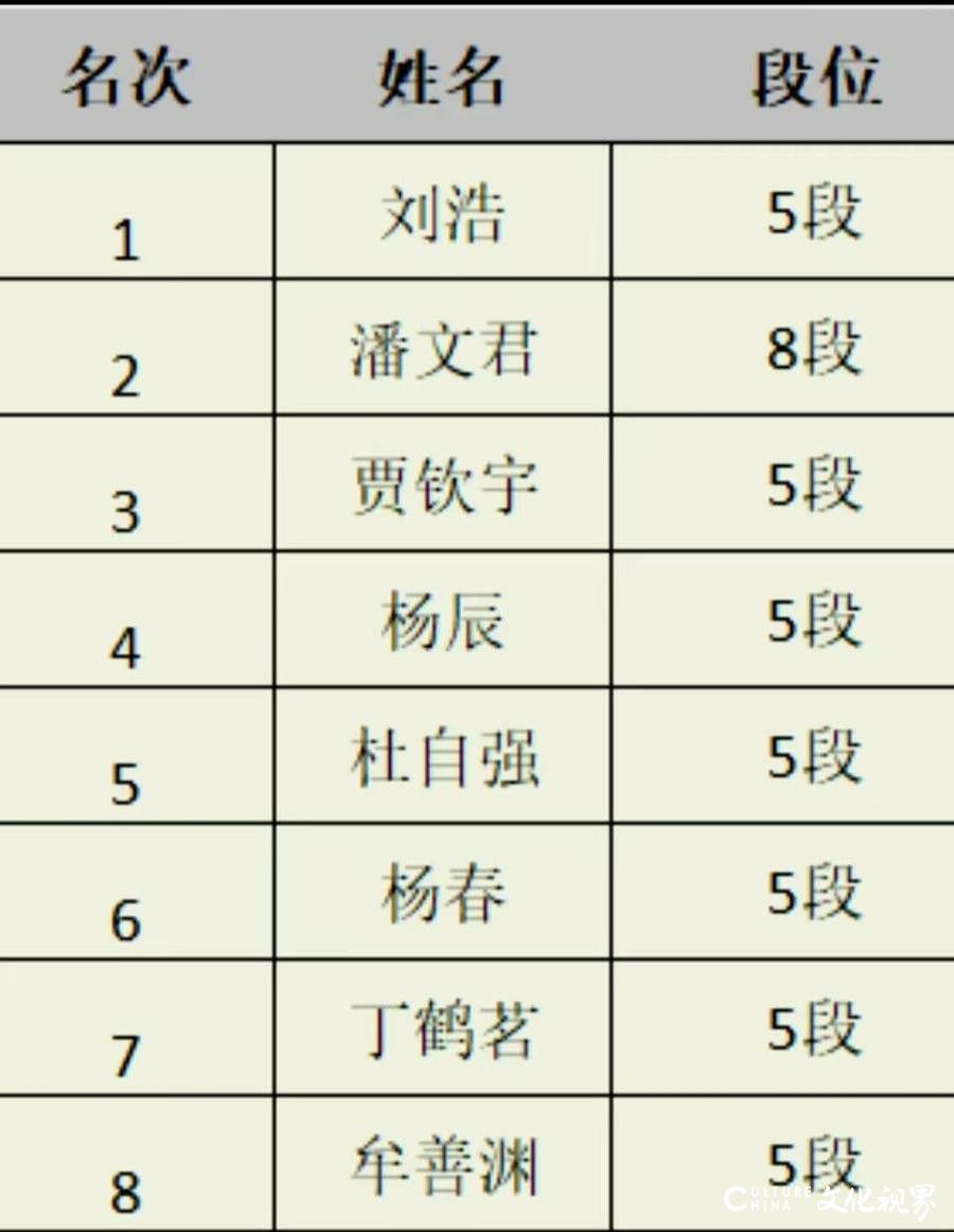 新玲珑大师围棋挑战赛线下摆擂烟台招远，联动围甲与国手面对面